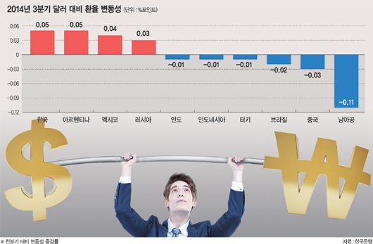 [산업 ‘성장불씨’가 꺼져간다] (8·끝) 정부는 환율 선제적 대응 나서고 기업은 틈새시장 뚫어라