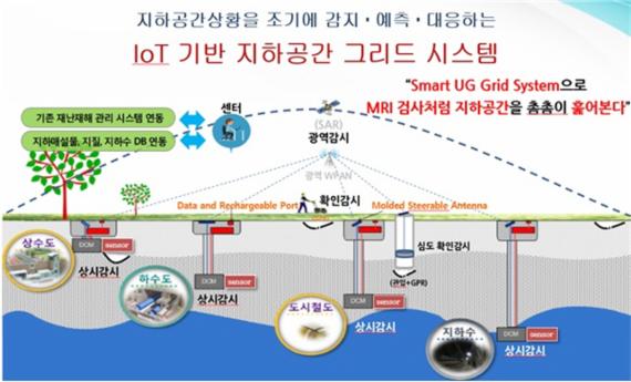 2개 융합연구단 첫 출범 미션은 싱크홀과 에너지 문제 해결