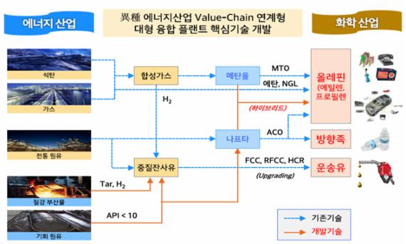 2개 융합연구단 첫 출범 미션은 싱크홀과 에너지 문제 해결