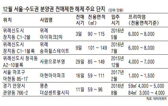 강남발 재건축 이주수요로 전세대란 우려 속 '입주가뭄'