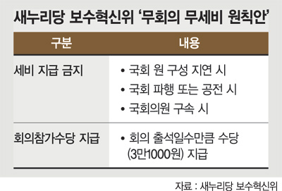 [우리의 문제는 정치에 답이 있다] (6·2) 여당의 '특권 내려놓기' 그 씁쓸한 시작
