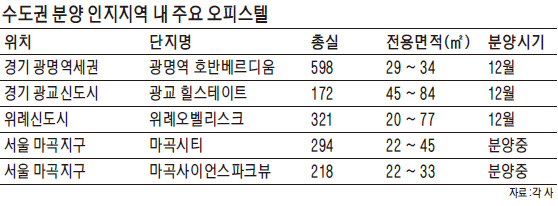 '年 5%대 수익' 오피스텔 매력있네