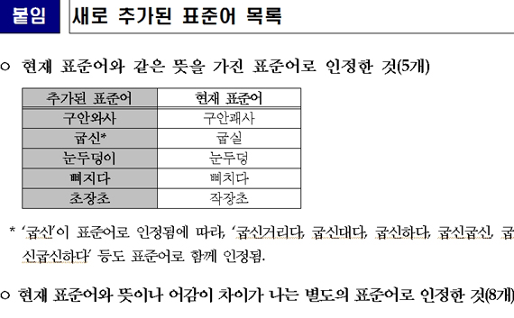 표준어 13개 추가 인정, 새로 반영된 것은 무엇?