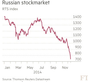 러시아 주가지수 추이(단위: 포인트) *달러표시 RTS 지수 **자료: 톰슨 로이터 데이터스트림, FT