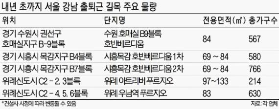 신분당선 연장선, 8호선 등 신설에 주변 집값 상승 기대