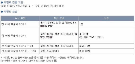 '블레이드앤소울', 신규 캐릭터 '주술사' 이벤트 "뜻밖의 열정"