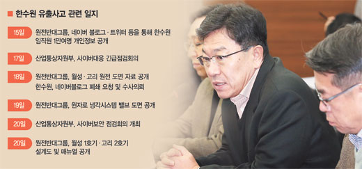 윤상직 산업통상자원부 장관(가운데)이 지난 20일 한국수력원자력과 한전기술을 잇따라 방문해 보안실태를 점검한 뒤 서울 역삼동 산업기술센터에서 한전, 발전 5사, 한수원, 코펙, 가스공사, 석유공사 등이 참석한 가운데 사이버보안 점검회의를 열고 있다.