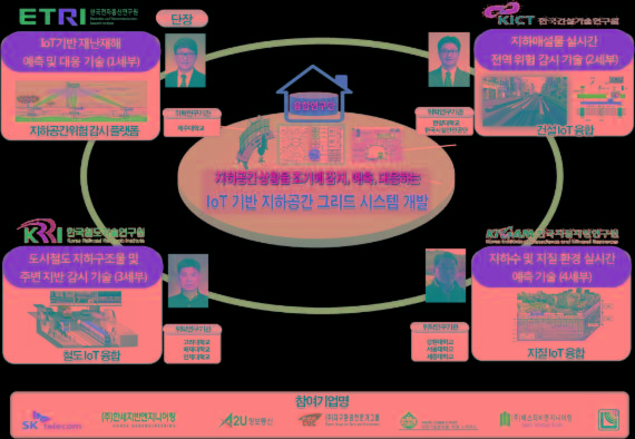 씽크홀 해결위해 융합연구단 소속 4개 출연연 MOU