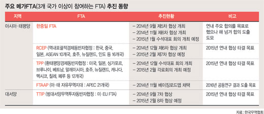 스파게티볼 효과는 여러 나라가 동시에 자유무역협정(FTA)을 체결하면서 각 나라마다 다른 원산지규정 적용, 통관절차, 표준 등을 확인하는데 시간과 인력이 과도하게 투입돼 당초 기대한 비용 절감 효과를 제대로 누리지 못하는 것을 말한다.