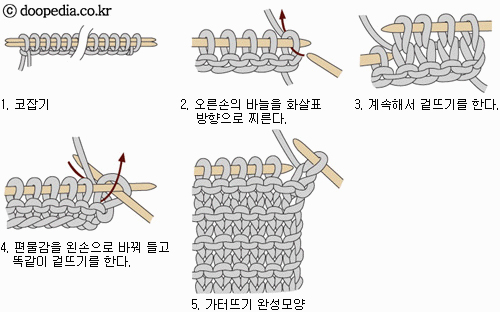 [네이버 지식백과] 가터뜨기 [garter stitch] (두산백과)