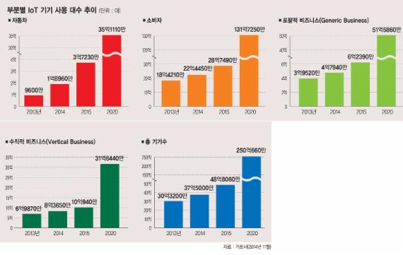 [대한민국 골든타임 틀을깨라] 전통 산업도 '고정관념' 깨면 새 먹거리 보인다