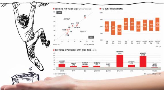 [대한민국 골든타임 턴하라] 3년째 넘지 못한 박스피.. 돌파 해법은 '세제 혜택'