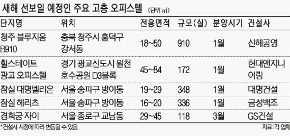 오피스텔 고층화 승부
