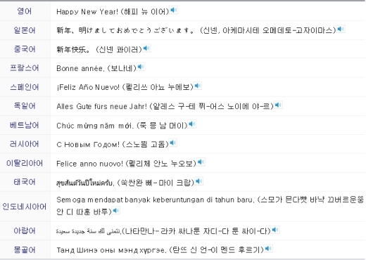 2015년 을미년 맞이 국가별 새해 인사, 영어부터 몽골어까지 ‘다양’