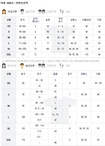 나라별 의류 사이즈 표