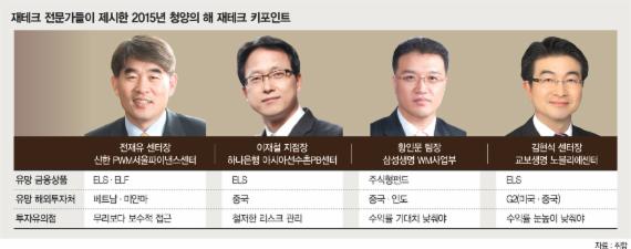 [금융재테크] 목표수익률 낮추고 안전자산비중 늘려라