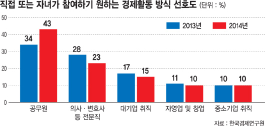 [기업인 다시 뛰게 하자] (5) 기업인 죄인 취급 풍토.. 이대로 안된다