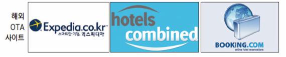 익스피디아,호텔스컴바인,부킹닷컴