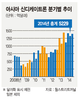 요동치는 세계 경제