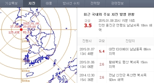 지진, 인천 연평도 해역 규모 3.5 지진 발생...미세한 진동 감지