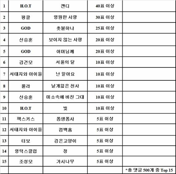 자료=카카오뮤직 제공