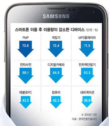 [한국인의 삶] (8) 삐삐치던 X세대 ‘호모 모빌리쿠스’ 진화