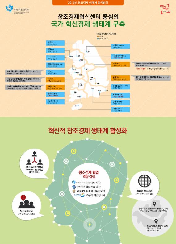 [2015업무보고]정부, '창조'에 '역동' 더한다..생태계 구축 전력