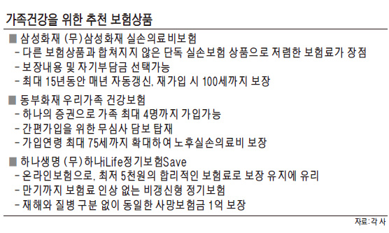 종신보험료 부담된다면 '정기보험' 추천