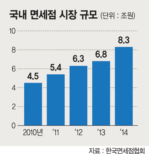 [7차 투자활성화 대책] 서울 3곳·제주 1곳에 시내면세점.. 외국인 관광객 지갑 연다