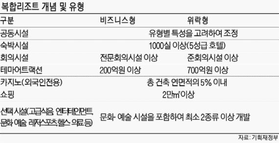 [7차 투자활성화 대책] 서울 3곳·제주 1곳에 시내면세점.. 외국인 관광객 지갑 연다