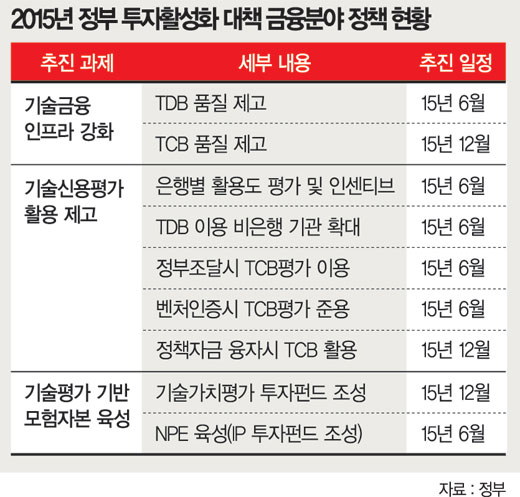 '7차 투자활성화 대책'.. 전체 내용 한눈에 보기