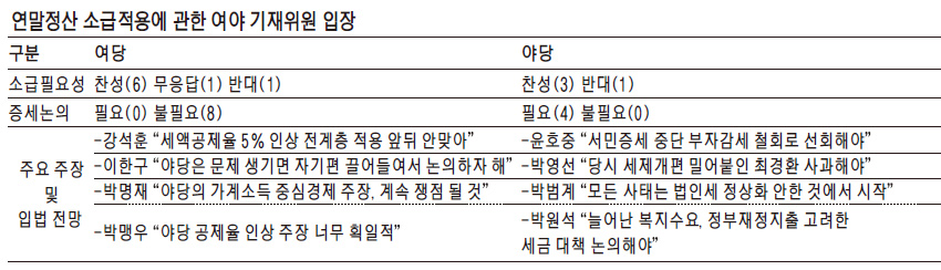   이한구 