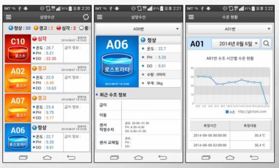 내년 '스마트팜 도시' 조성.. 사물인터넷으로 농촌 삶 바꾼다