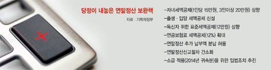   출생·연금공제서만 2천억.. '5월 환급' 벌써 예산 걱정
