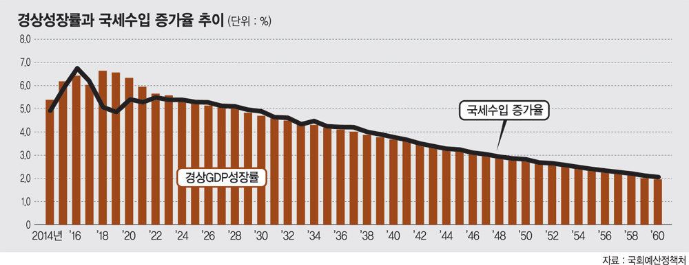   연말정산 논란이 남긴 것 3제