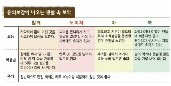 보약에 대한 오해와 진실은