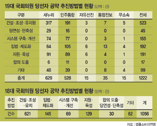 [우리의 문제는 정치에 답이 있다 Ⅱ] (1·①) 공약의 배신, 표심 지쳤다