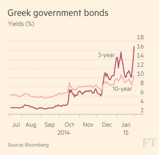 그리스 시장 '휘청'.. 4대 은행 주가 '폭락'