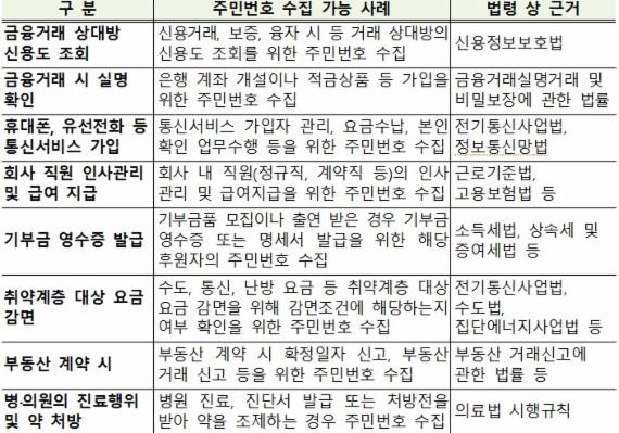 출처=행정자치부