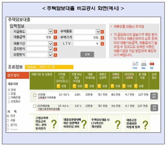 자료출처:금융위원회. 금융감독원