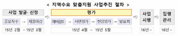 숲속도서관·문화가 숨쉬는 다리 등.. 낙후지역 '창조융합 사업' 지원