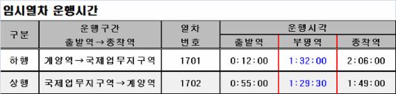 인천교통공사, 설연휴 지하철 연장운행