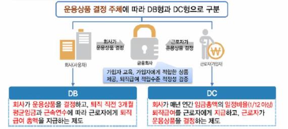 지난해 근로자 노후 책임지는 '퇴직연금' 적립금 100조원 돌파...DC형 증가 추세