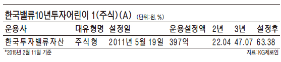 [fn펀드 톡톡] 한국밸류 10년투자어린이펀드