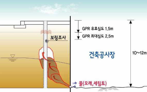 용산 보도침하 주변 5곳 지반 불안정