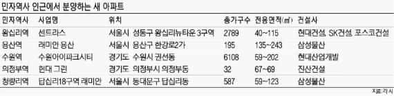 민자역사 인근 아파트가 뜬다