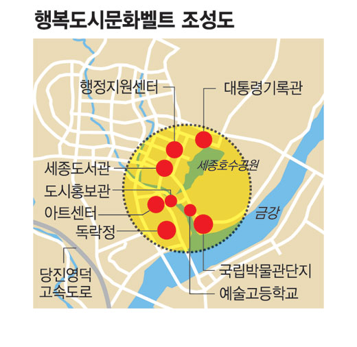 세종시에 국립박물관단지 조성한다