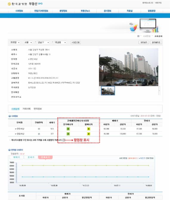 한국감정원 부동산테크 내 시세정보에 건축물 연간 에너지사용량 정보가 게재돼 있다. (자료= 한국감정원)