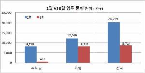 자료:부동산써브
