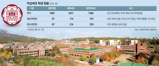 "정원 안줄이면 지원 제한" 여대 울리는 대학 구조개혁